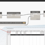 Dynamo-Apply Sheet Issue Revision to multiple sheets (for Revit 20 : 22)